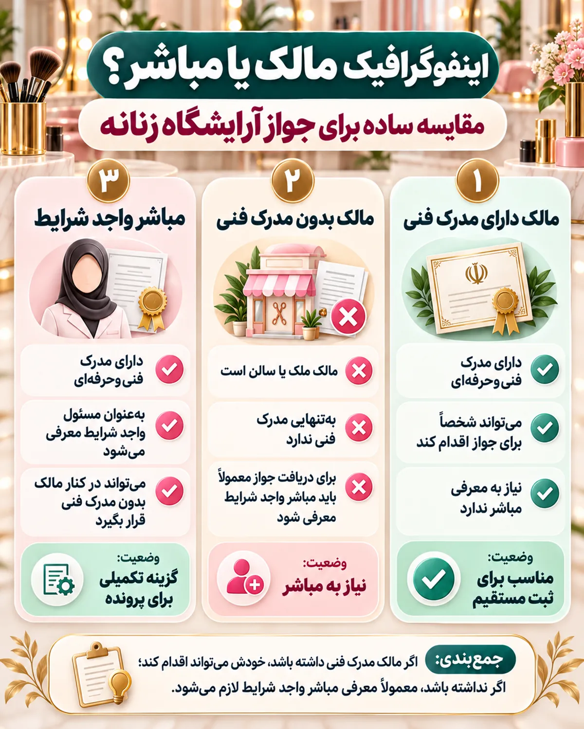 مقایسه مالک سالن و مباشر واجد شرایط برای دریافت جواز کسب